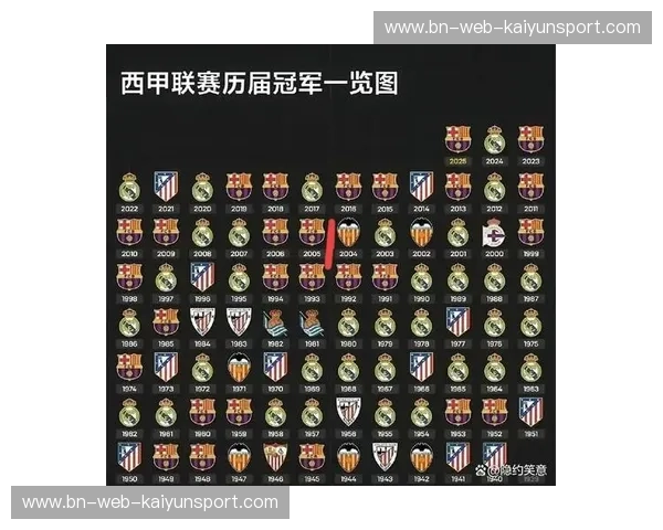 西甲历届冠军：王朝的纹理与传承